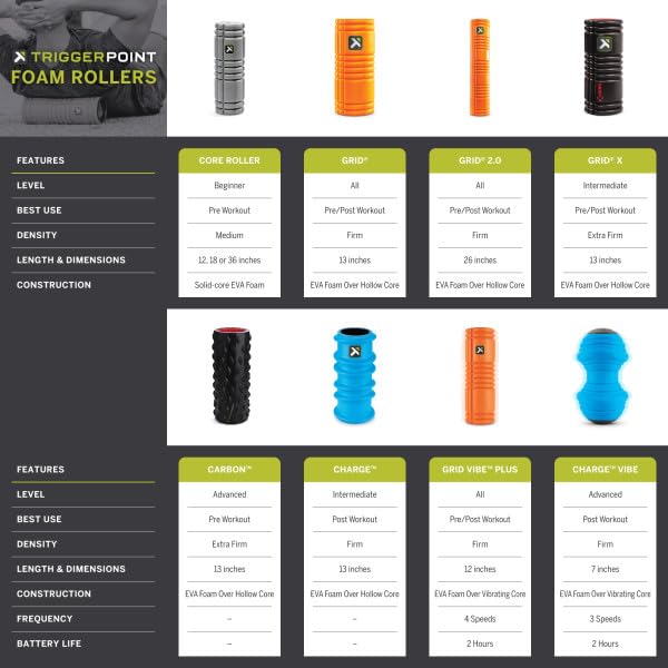 TRIGGERPOINT WYDAJNOŚĆ The GRID Roller Piankowy Czarny X,