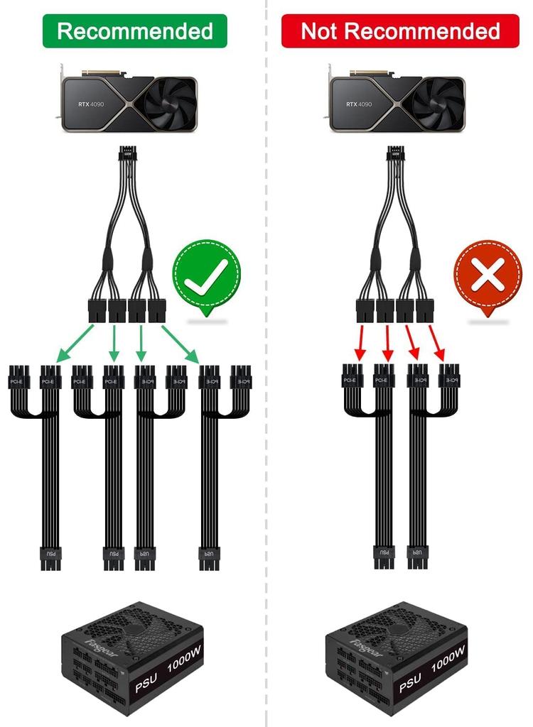Fasgear Verlängerung Stecker auf 4x8 Buchse gesleevt 40cm 12V HPWR Kabel Kompatibel mit GPU GeForce RTX und 5090 PCI-e 5.0 Kabel, 16-Pin (12 + 4) PCI-E 5.0