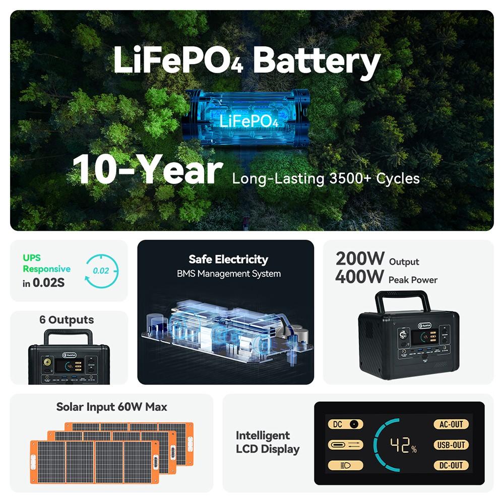 Flashfish T200 200W Portable Power Station, 153.6Wh LiFePO4 Battery, 400W Surge, Pure Sine Wave AC, 60W PD USB-C Fast Recharge