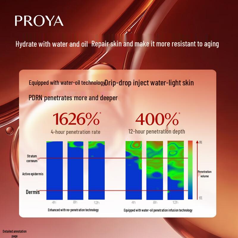 PROYA Ruby Microbead Anti-Aging Firming Essence