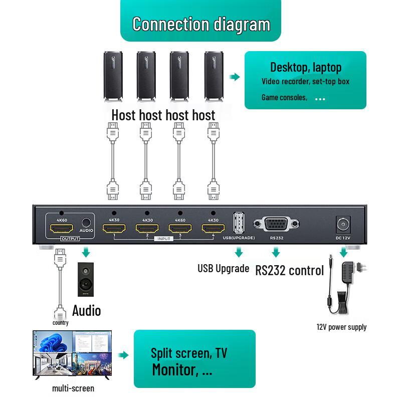 MT-viki Multi-Input HDMI/VGA Video Processor
