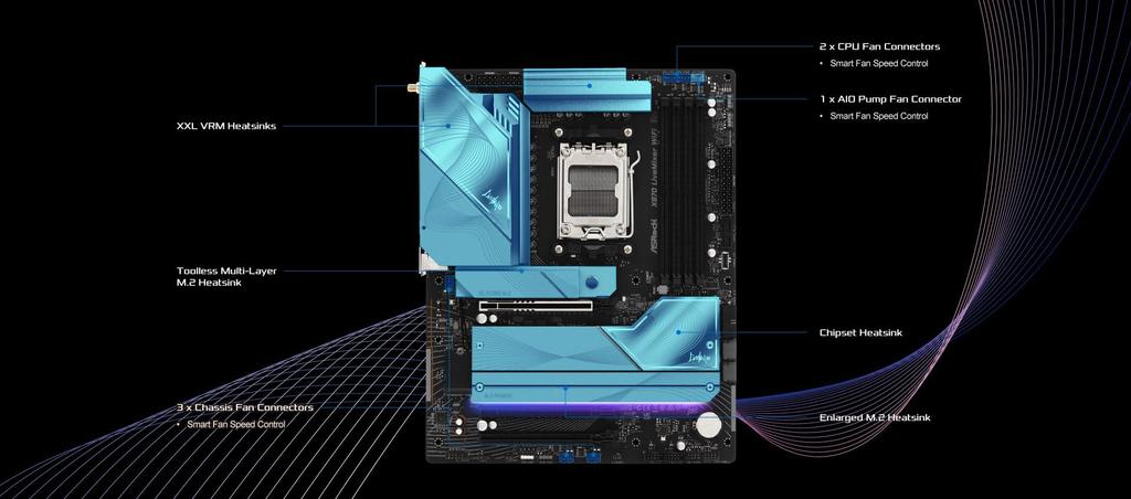 Asrock X870 Livemixer WiFi AMD Ryzen Series CPU X870 Chipsatz ATX Mainboard Japanischer Einzelhandel Mainboard, 9000/8000/7000 (Sockel AM5), [Offizielle