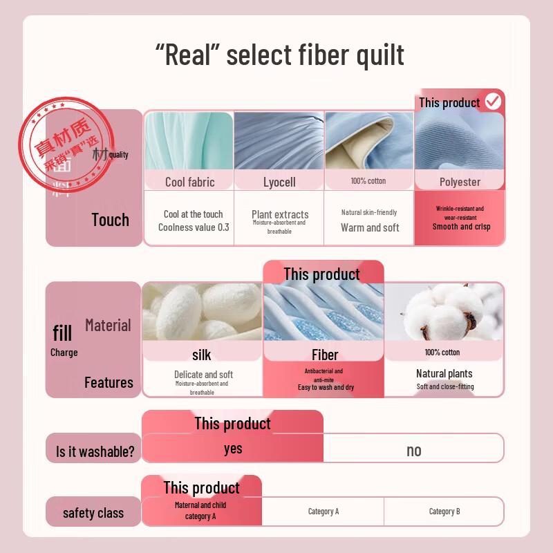 

Yalu Antibacterial Fiber All-Season Quilt