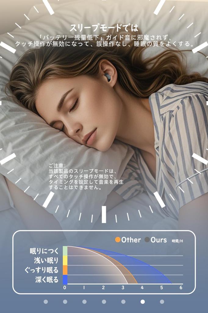 Mandourai Sleep Painless Sleep Earbuds with Miscontact Improved Bluetooth Sound Mini High Sound Sleep Charging Earphones, Prevention, Sleep, 5.3,
