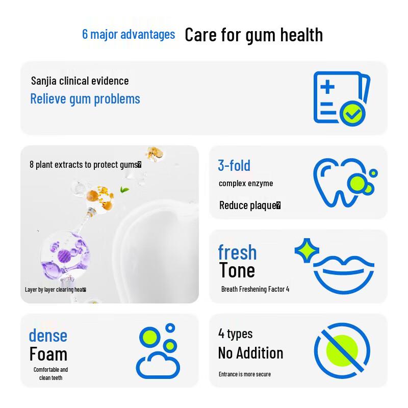 Sanban Eucalyptus Fluoride Toothpaste 180g 5-Pack