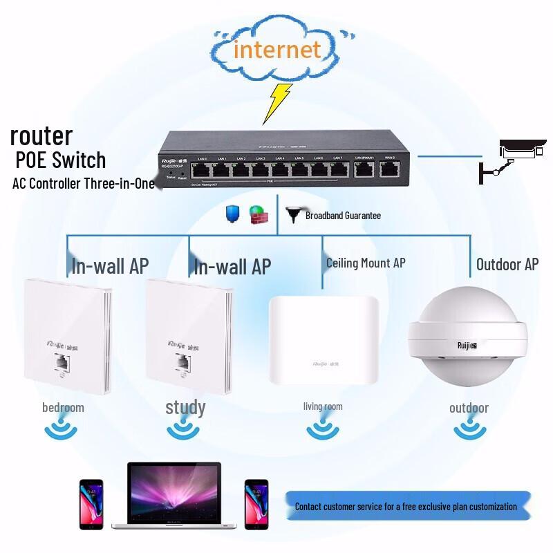 Ruijie RG-EG210G-P-EV2 Gigabit Router with 3 RG-EAP212(G)V2 Ceiling APs Whole Home WiFi System (CN version)
