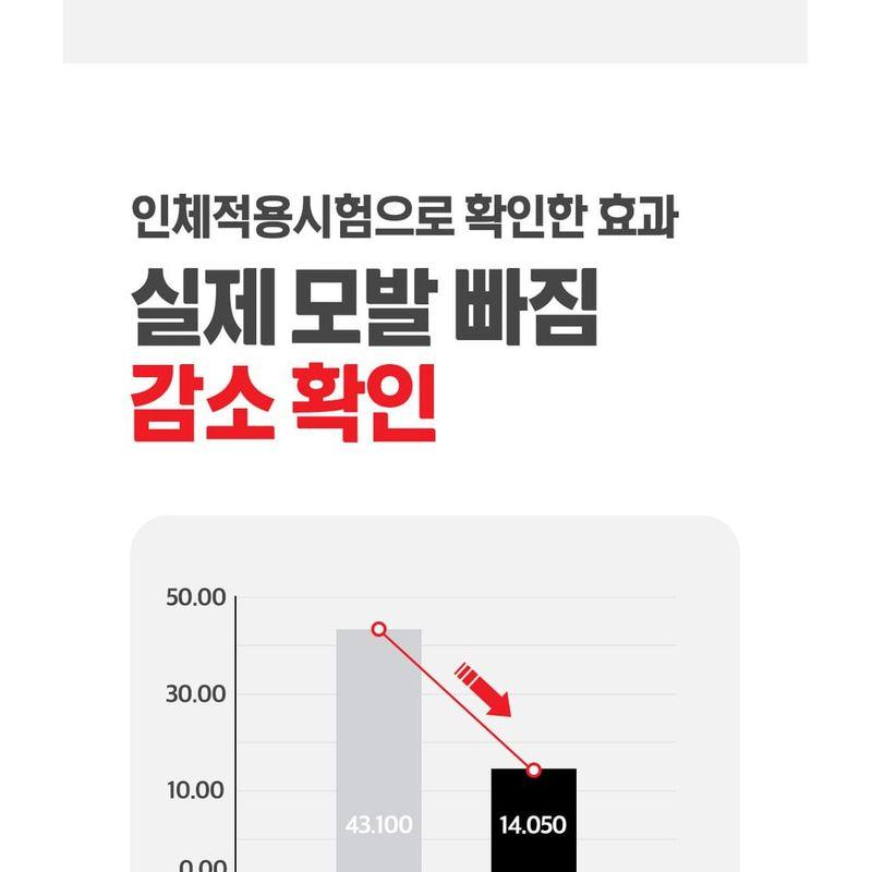 DR.FORHAIR Folligen Original Shampoo