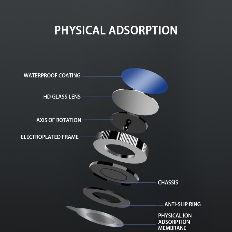 2PC Saugnapf Auto Konvexen Toter Winkel Spiegel HD 360 Grad Weitwinkel Einstellbare Rück Extra Hilfs Runde spiegel