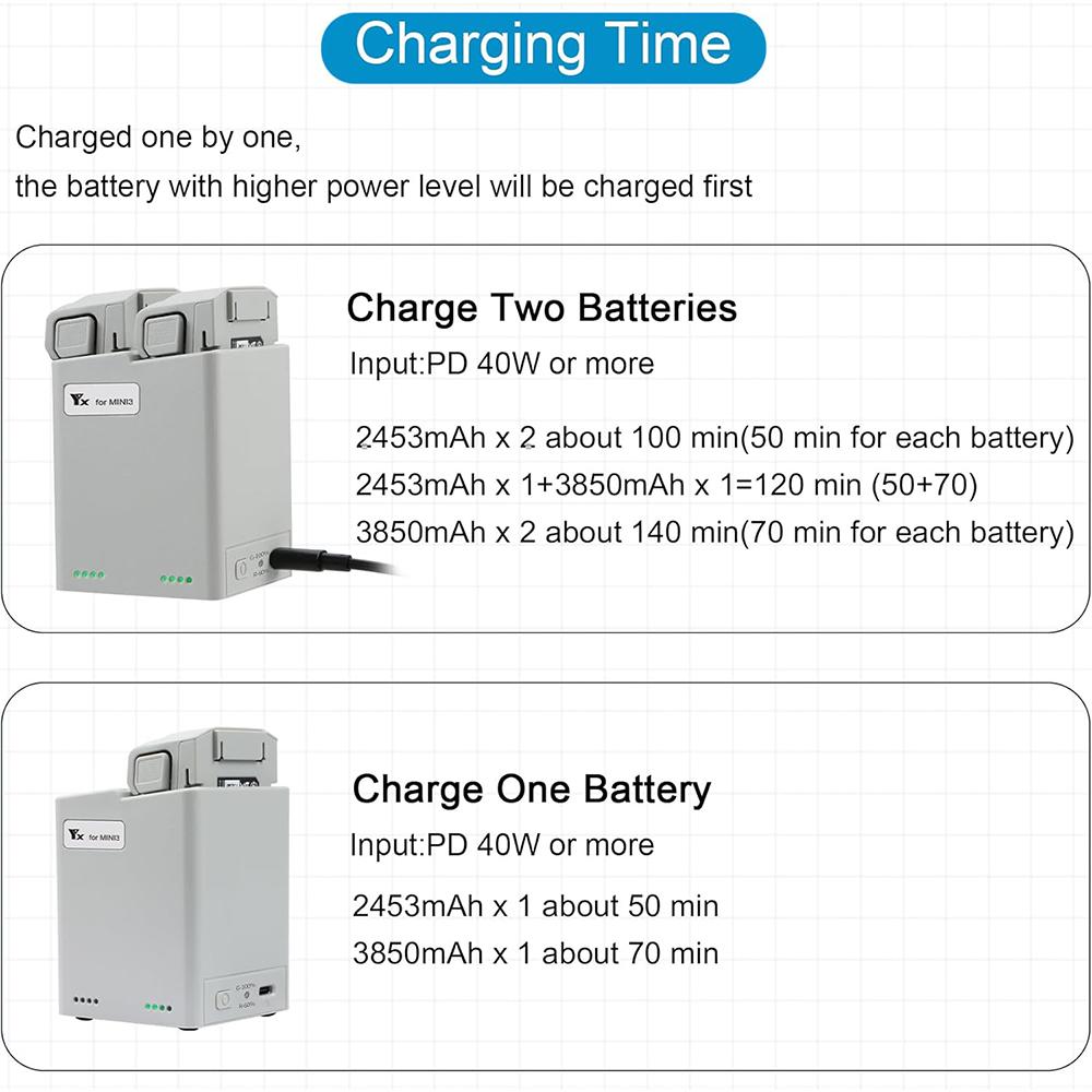 Zweiwege-Digitalanzeige Ladehub Akku Intelligentes Ladegerät für DJI Mini 4 Pro/Mini 3 Pro Ladebutler Powerbank Drohne