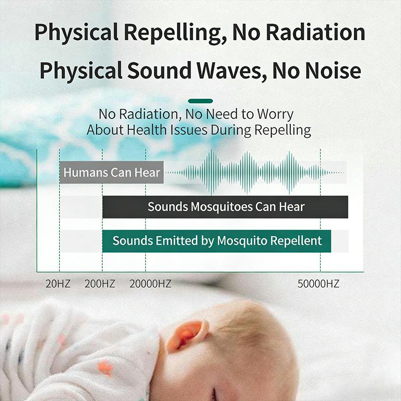 Repellente per Zanzare Ultrasonico Controllo Elettronico degli Insetti Spina 90V-230V Difensore dagli Infestanti per Casa Cucina Ufficio