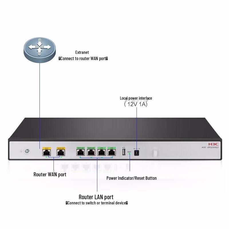 H3C ER3260G3-X Enterprise Multi-WAN Gigabit Router