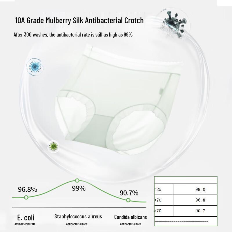 Lonsa Women's Silk Crotch Mid-Waist Briefs