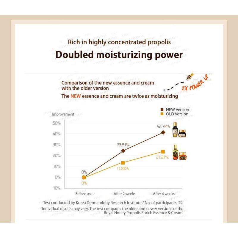 SKINFOOD - Royal Honey Propolis Enrich Essence