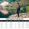 Professional Fishing Rod Carbon Fiber 1.5-2.4M Sea River Fishing Ultralight Telescopic Spinning Ring Rod Fishing Stick