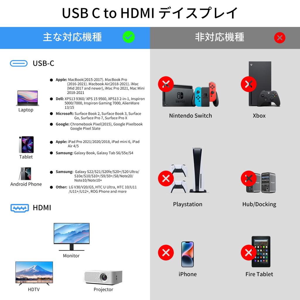 USB C HDMI Conversion Cable HDMI Connection Cable Type C To HDMI Conversion Adapter To HDMI Compatible with Thunderbolt3 No Settings Required Work