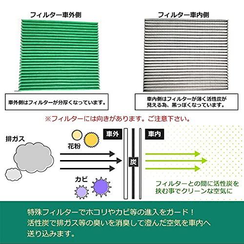 HooMoo Honda N-BOX JF3/JF4 N-WGN Custom JH3 JH4 N-VAN JJ1/JJ2 Car Air Conditioner Filter Replacement Filter with Activated Carbon PM2.5 Removal V