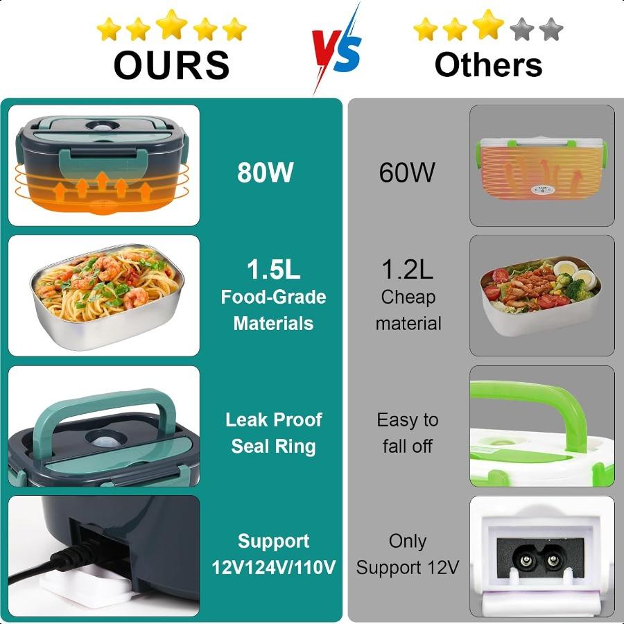 Electric Lunch Box Food Heater 80W Portable Warmer for Car Truck Work with 304 Stainl Steel Container 12V 24V 110V Green Heated