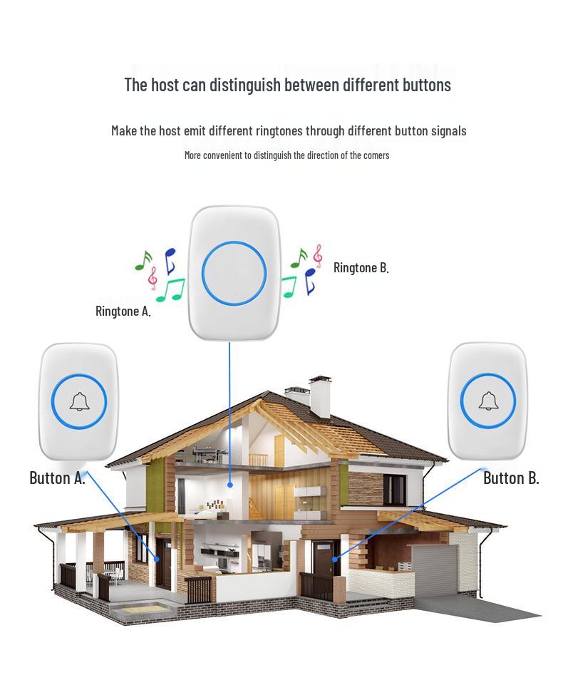 Wireless Ultra-Long Distance Waterproof Doorbell with Remote Control for Home and Elderly