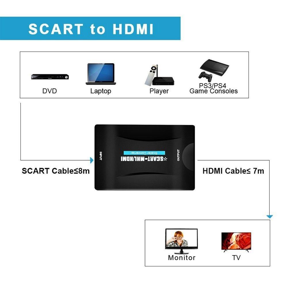Peritel a HDMI 1080p 60Hz Adaptateur Plug and Play Convertisseur Analogique vers Numerique Boite Video Audio Adaptateur Support PAL / pour PS4 / DVD