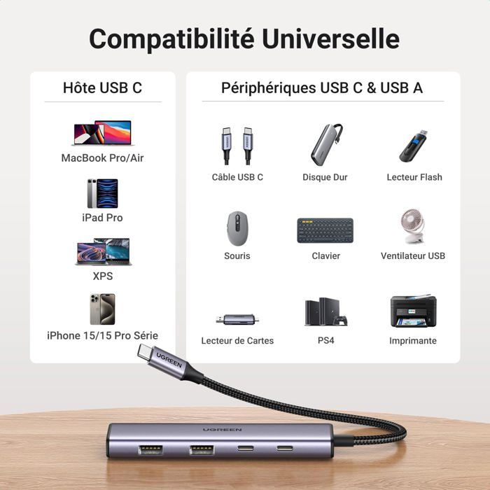 Hub USB C - Ugreen - 15395 - 4 ports - 5 Gbps - Plug and play