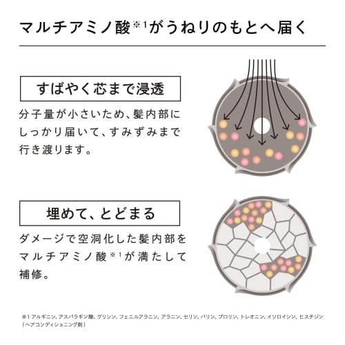 ReFa HÅRVANN for HJERTE