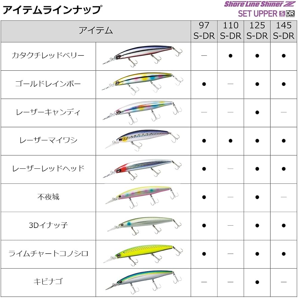Daiwa Shoreline Shiner Z Set Upper 145 SDR Blue Pin Sardine Lure Fishing Tackle