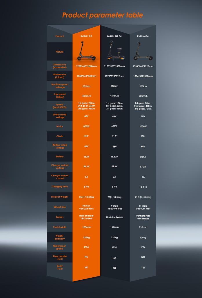 KuKirin G2 Off-road Electric Scooter | 48V/15Ah 800W Motor | Top Speed 45km/h | Range 55km | Front and Rear Disc Brakes + Power-off Brake