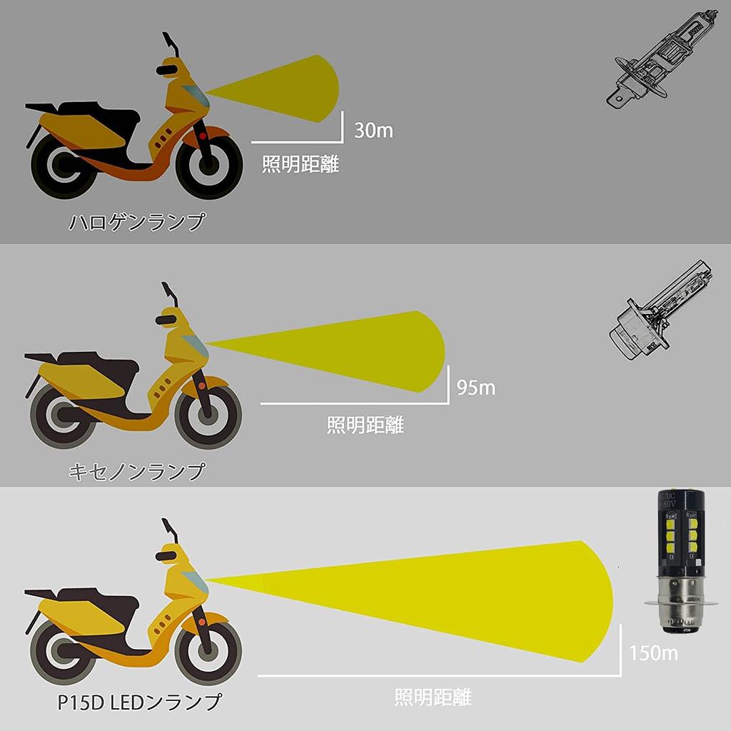 Motosikletler için BA20D LED Far, Yüksek/Düşük Değiştirme, LED Farlar, Motosikletler İçin, LED Ampul, 3030,