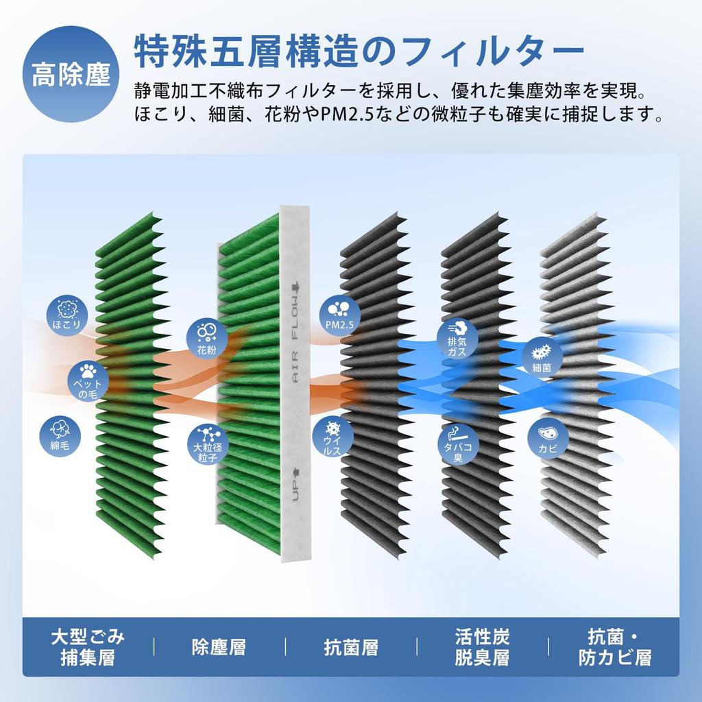 Jiooy Honda Air Conditioner Filter DCC3008 Structure for Fit Freed Stepwgn Vezel Clean Air Conditioner Filter with Activated High Dust One Replacement