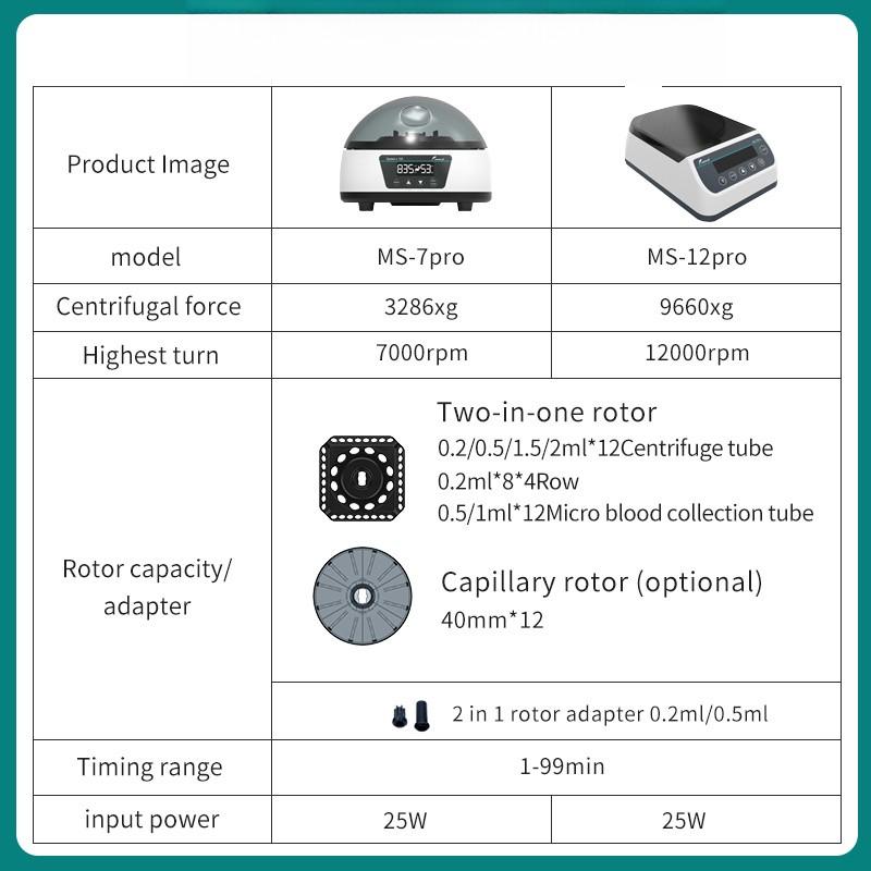 Digital Display High-Speed Plasma Centrifuge Laboratory Microcentrifuge Mini Portable PCR Centrifuge Machine