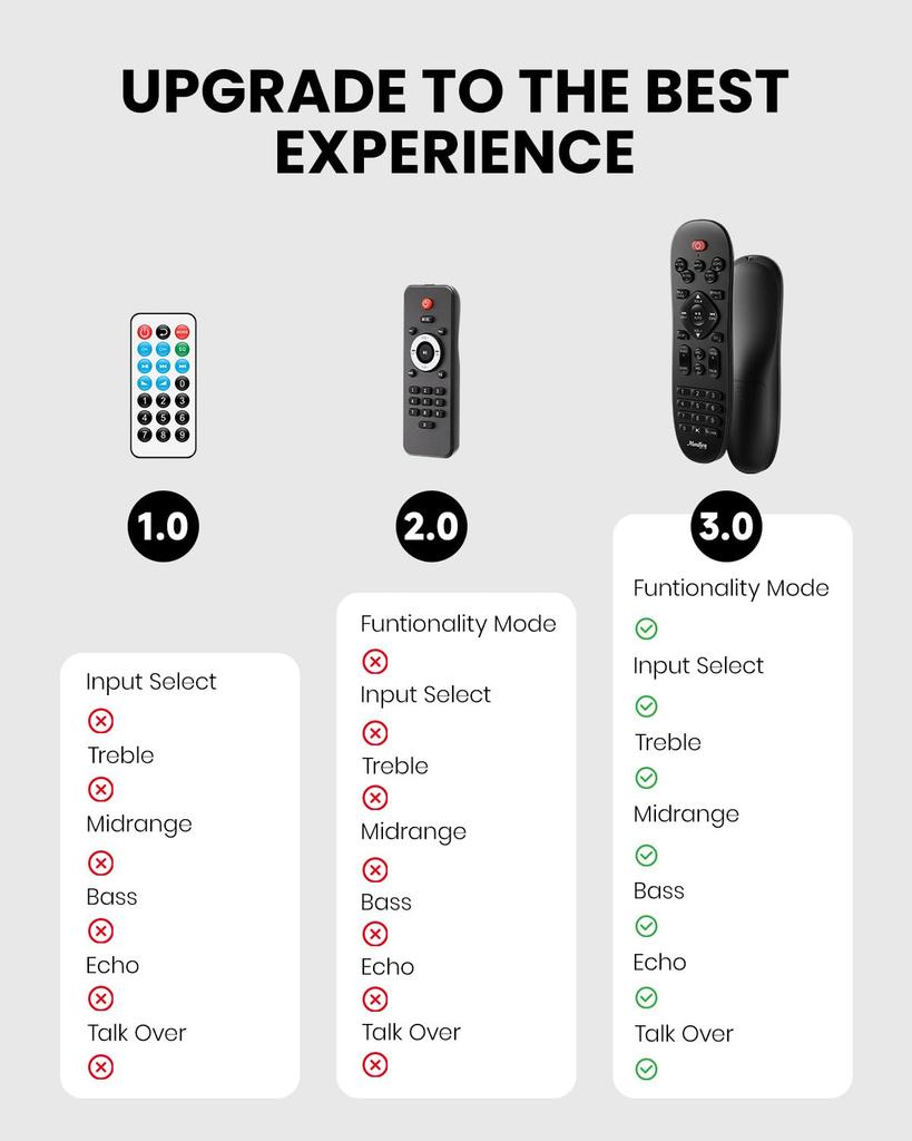 Moukey Amplifier Home Bluetooth Through Stereo Fully Functional Remote 2 Microphone 300W Peak MAMP3 Audio, 5.3 2.0 Receiver, Control, FM, RCA, USB,