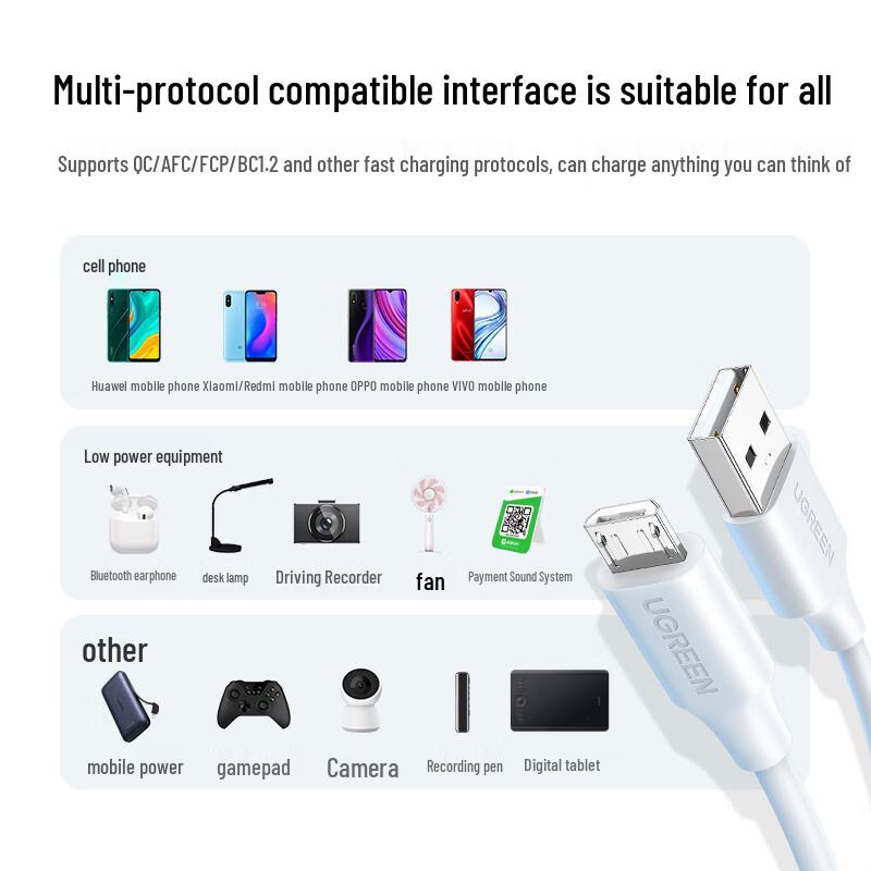 UGREEN Micro USB Android Charging Cable