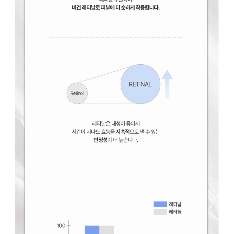 LABIOTTE - Aesthe RX Retinal Renew Cream Mini