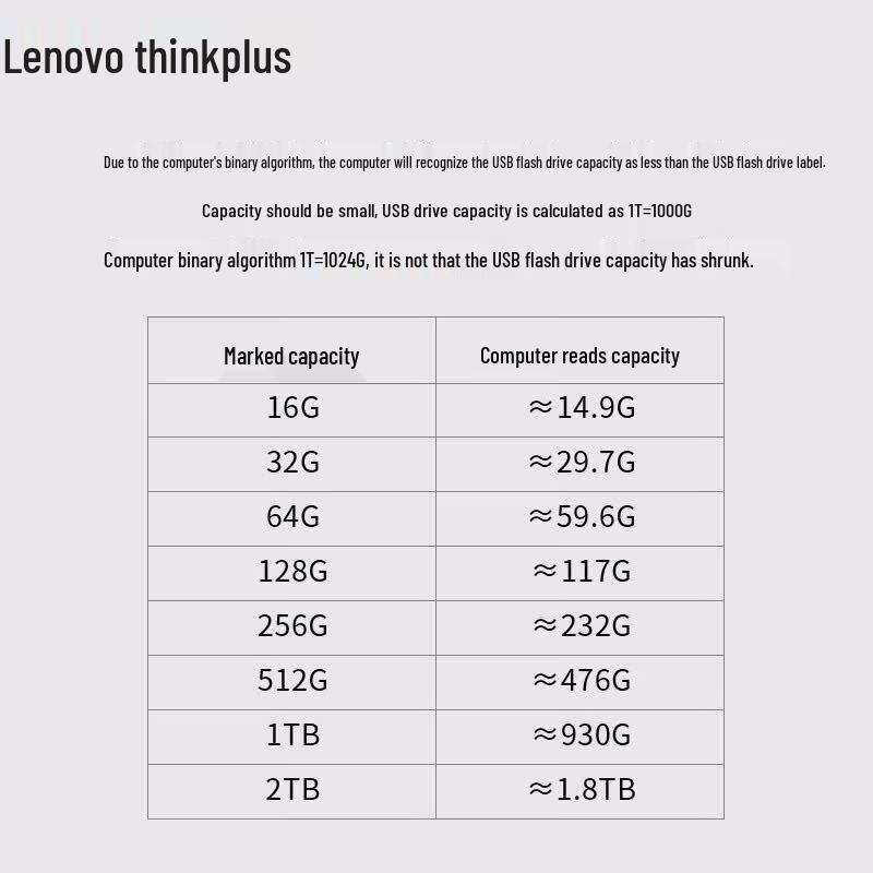 Lenovo ThinkPlus FU200 USB 3.2 Fingerprint Encrypted Flash Drive