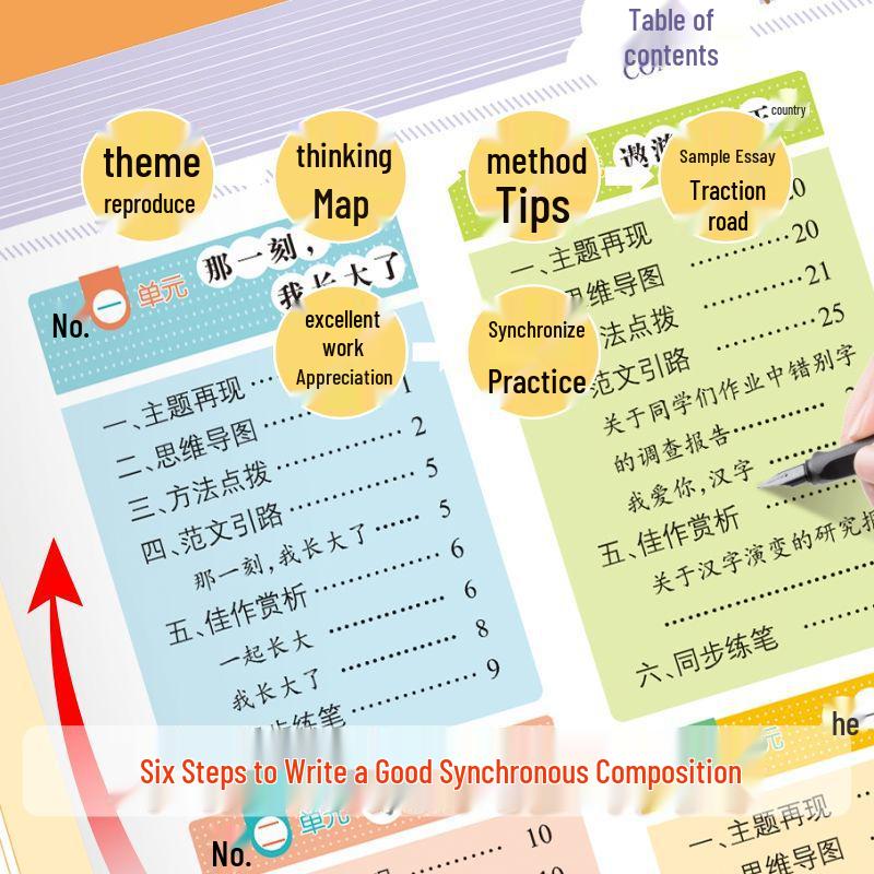 Elementary Grades 2-6 Writing Skills Mind Map Textbook for Lower Semester