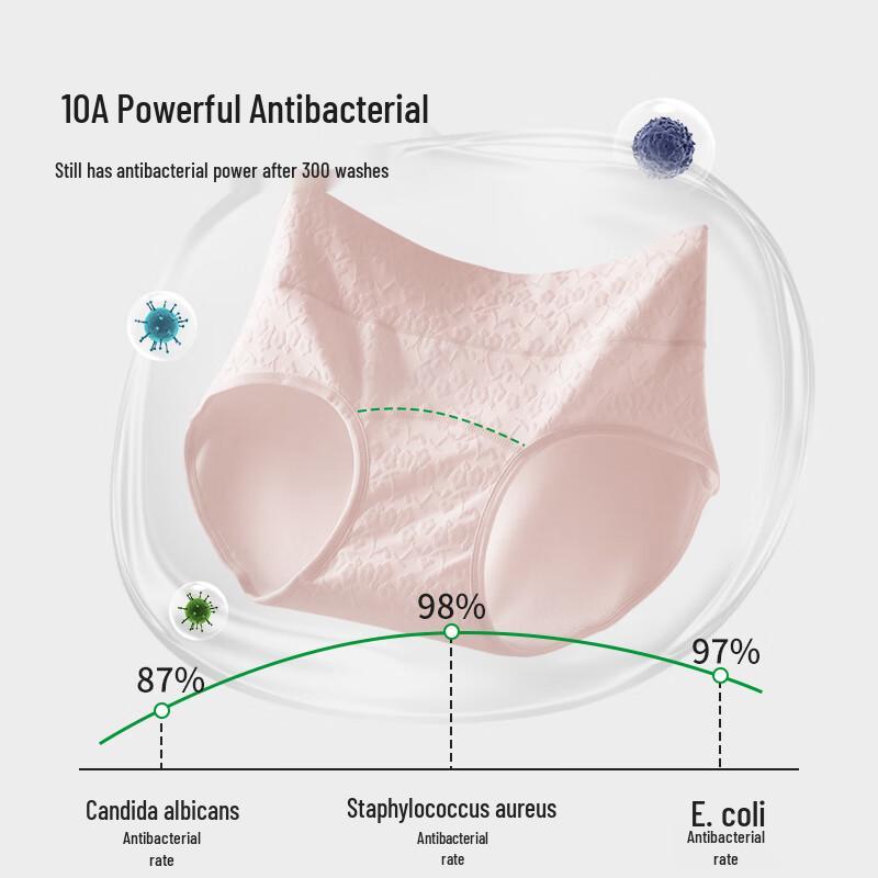 Cosmo Lady Women's High-Waist Tummy Control Antibacterial Cotton Briefs