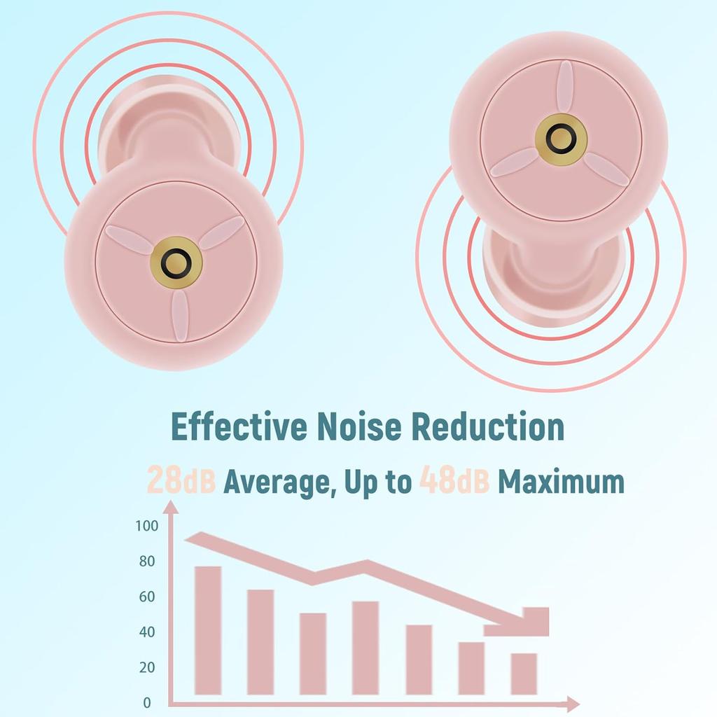 Ear Plugs for Sleeping Noise Cancelling, Dual-Core Filter, Reusable Hearing Protection – Up To 48dB Noise Reduction, Flexible Silicone – Ideal