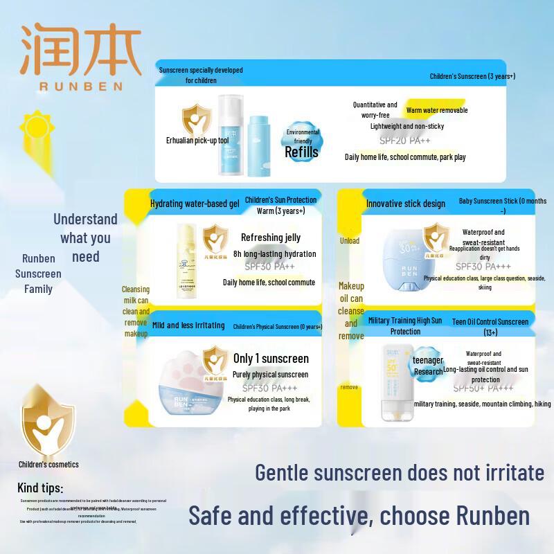 RUNBEN Kids Sunscreen Gel SPF30 50ml