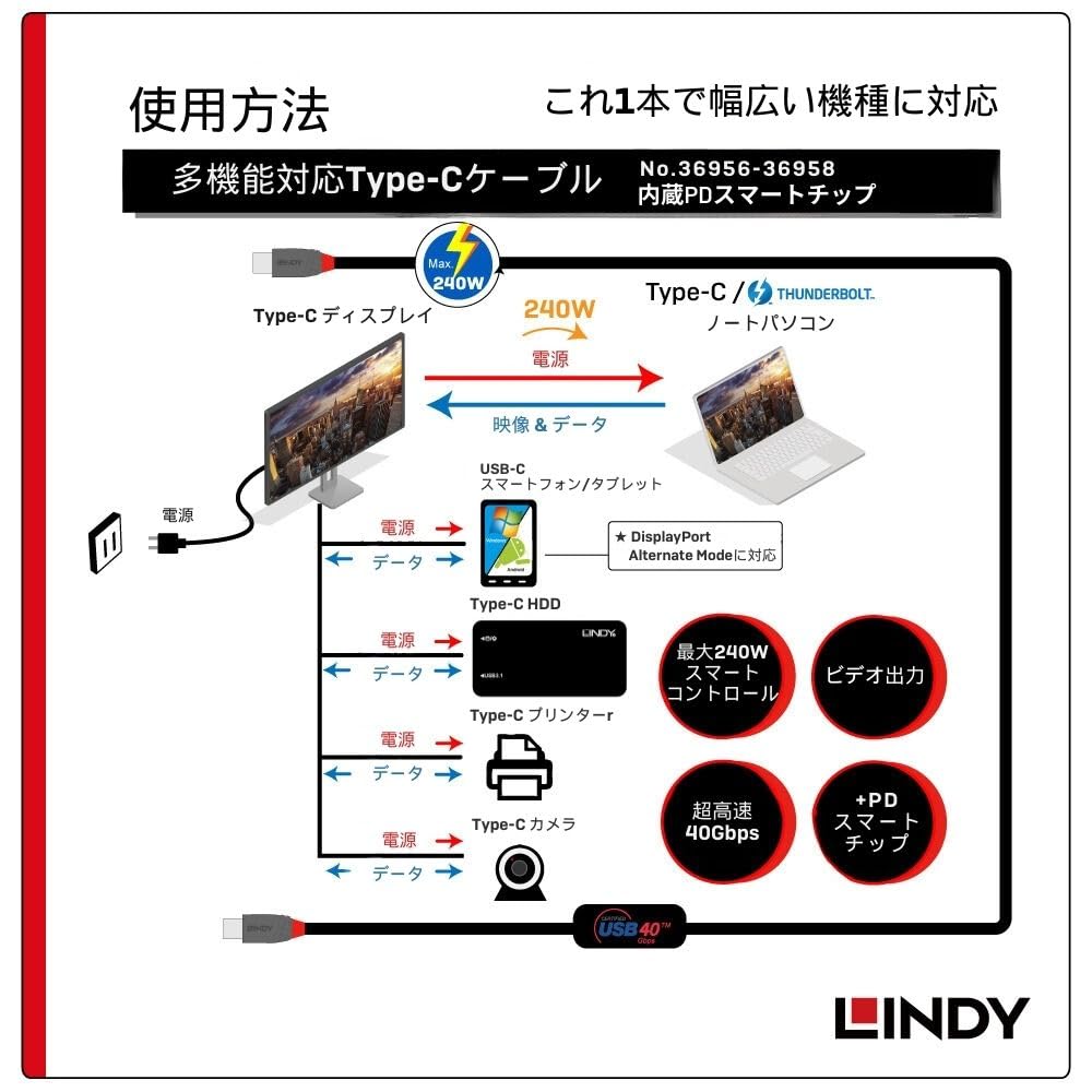 LINDY 1.5m ANTHRA LINE USB4 Gen3x2 Type-C Cable with 240W PD Fast Charging (Model Number: 36957)