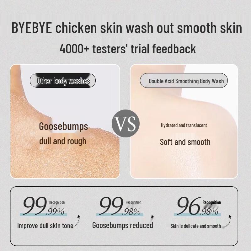 Three Magicians Dual Acid Shower Gel & Anti-Dandruff Shampoo Set