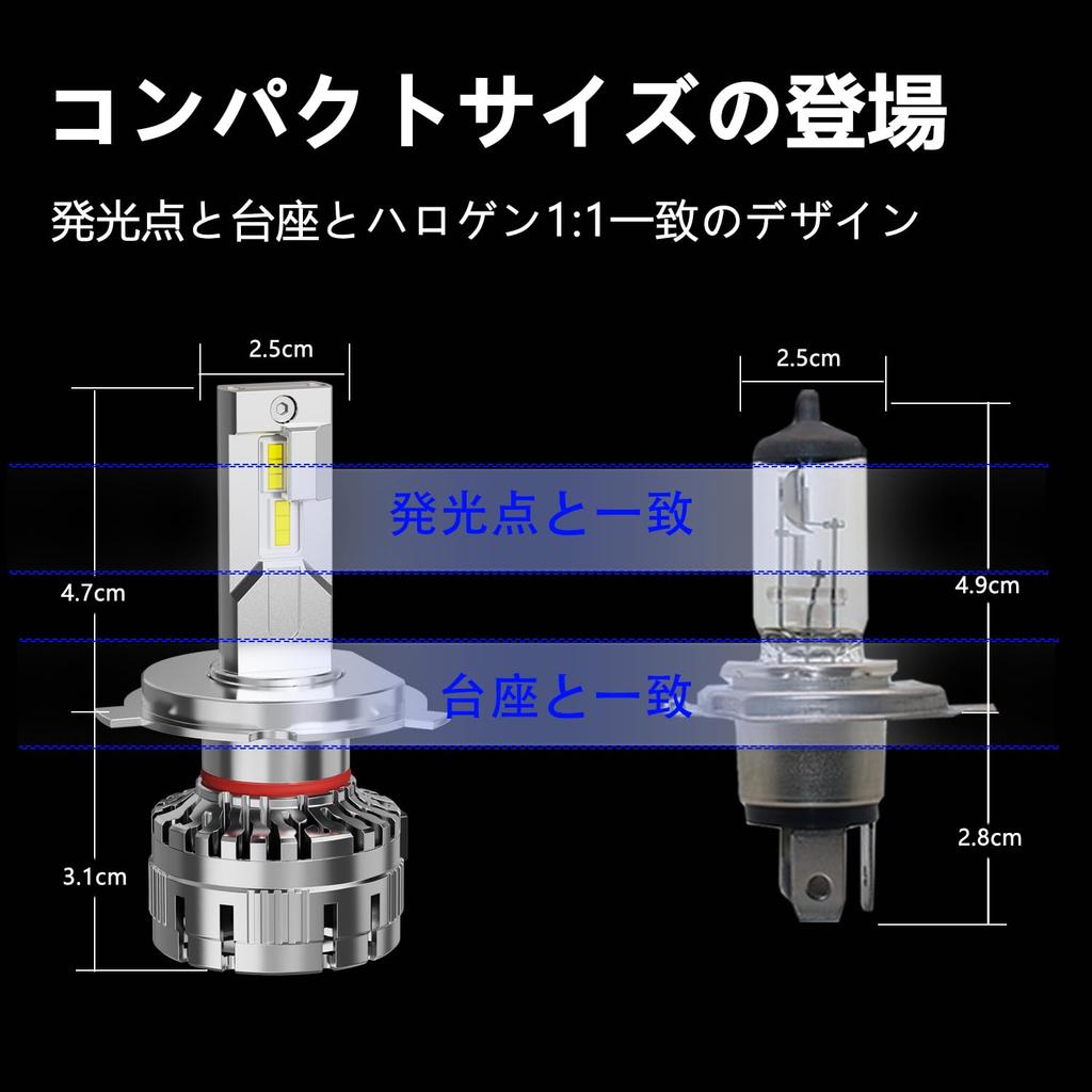 CIWENDAN H4/H19 Common LED Headlight, New Standard Vehicle Inspection, Hi/Lo Switching, 172W, High Power