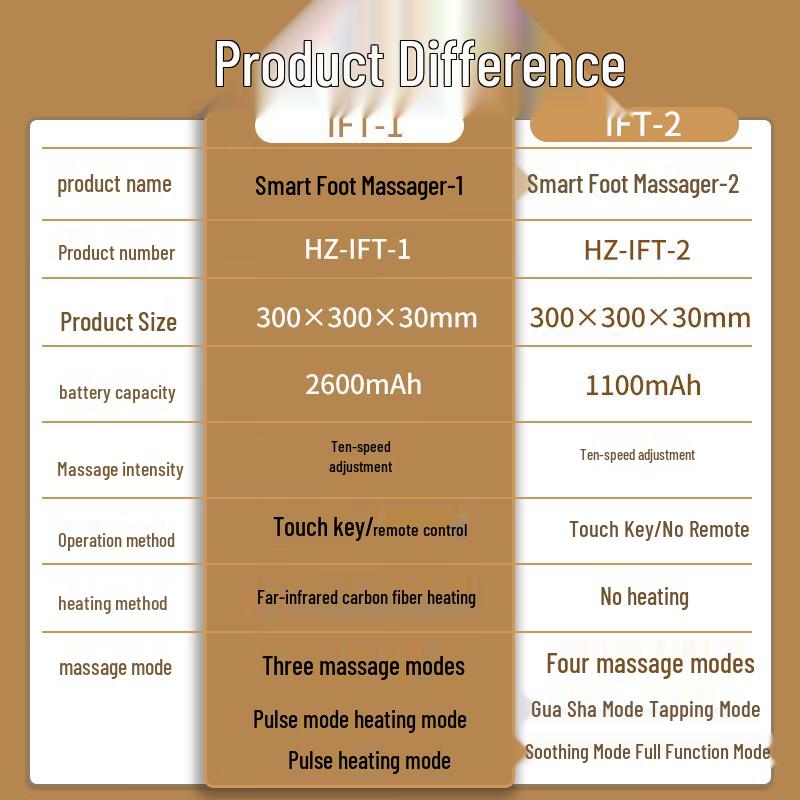 Hezheng Automatic Foot Massager with Heat & Remote