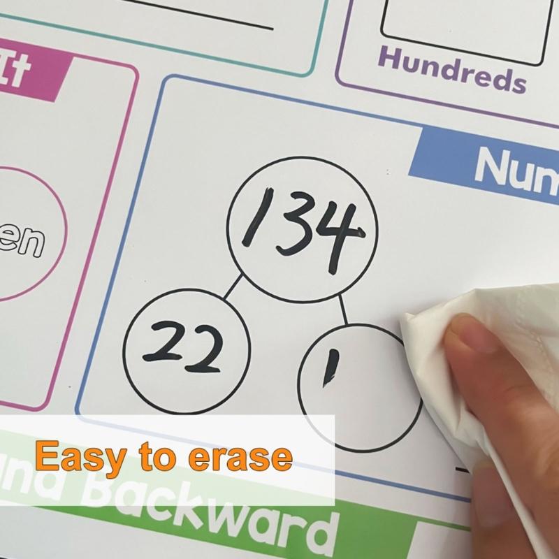 Math Posters Helping Children Mastering Arithmetics Through Illustrated Examples for Various Age Groups Easy To Install