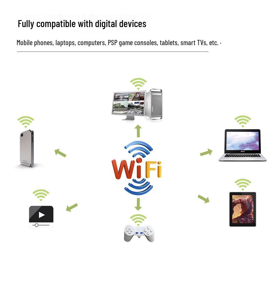 Wireless CPE Router with Battery - Single Ethernet Port, SIM Card Slot