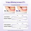 Lemon C Multi-Effect Whitening Toothpaste