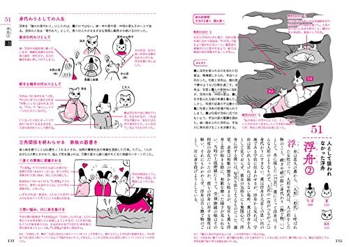 Tale of Genji Anatomy Book