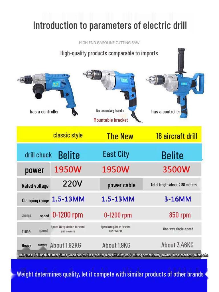 Hui Diamond High-Power Multi-Purpose Electric Drill Mixer