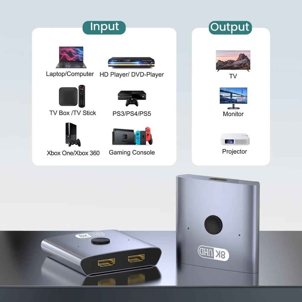 Commutateur/Répartiteur HDMI 2.1 Bidirectionnel 8K 2 entrées 1 sortie Ultra HD 4K@120Hz 8K@60Hz 48Gbps Hub HDMI en Aluminium pour PS5 Xbox