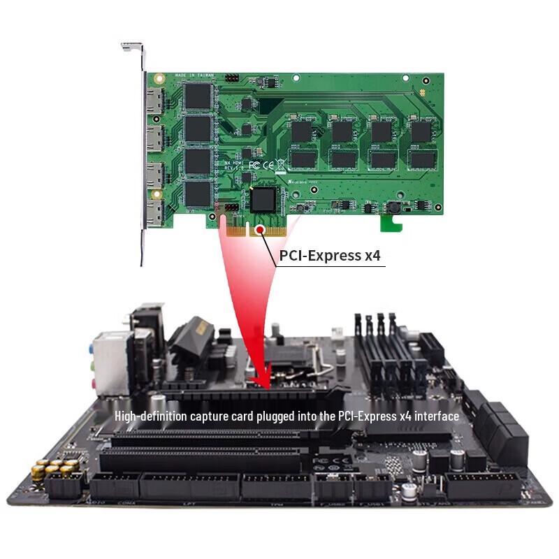 TCHD Tianchuang Hengda TC-5A0N4 4-Channel HDMI PCIe Capture Card