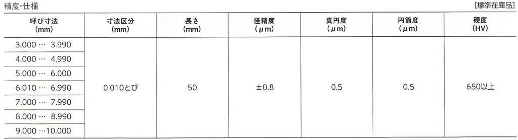 Niigata Seiki SK Vyrobeno v Japonsku Ocelový kolíčkový kalibr Jeden kus s údržbovou linií Celková délka 50 mm 7,960 mm AML 7,960